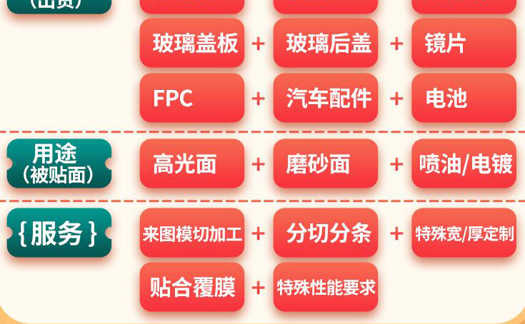 PET保護(hù)膜參數(shù)圖解3 PET保護(hù)膜參數(shù)圖解3